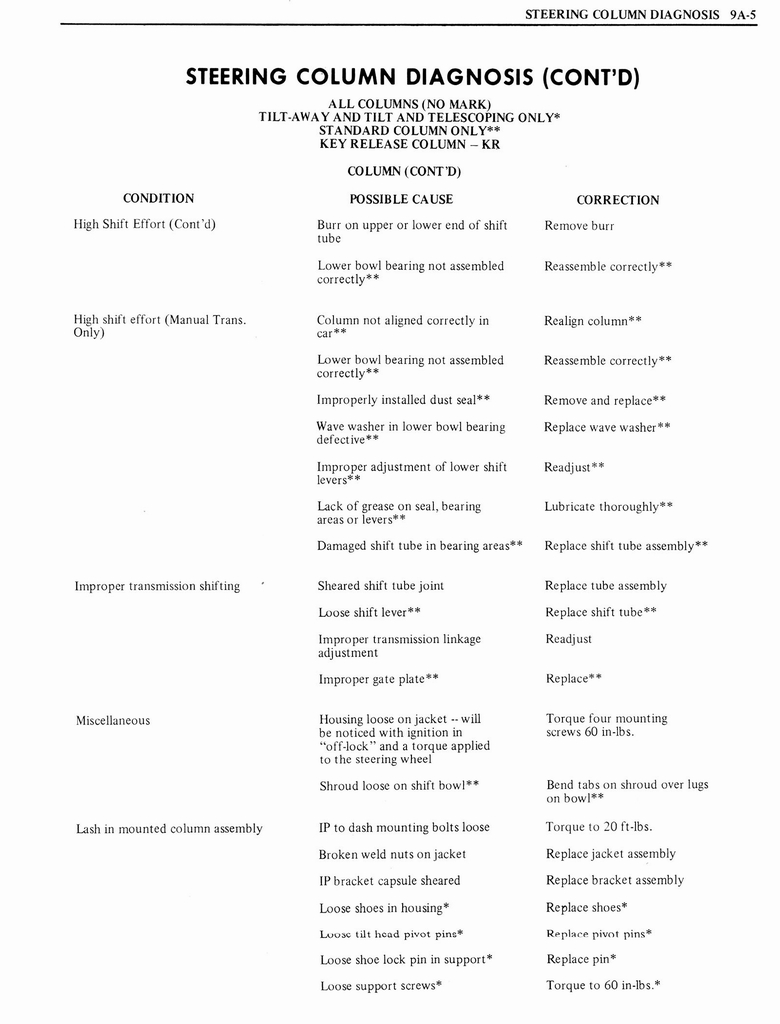 n_1976 Oldsmobile Shop Manual 1019.jpg